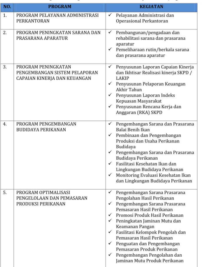 Tabel 2.1 Program dan Kegiatan Dinas Perikanan Kabupaten Lumajang 