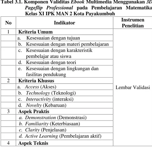 Tabel 3.1. Komponen Validitas Ebook Multimedia Menggunakan 3D Pageflip  Professional pada  Pembelajaran  Matematika Kelas XI IPK MAN 2 Kota Payakumbuh