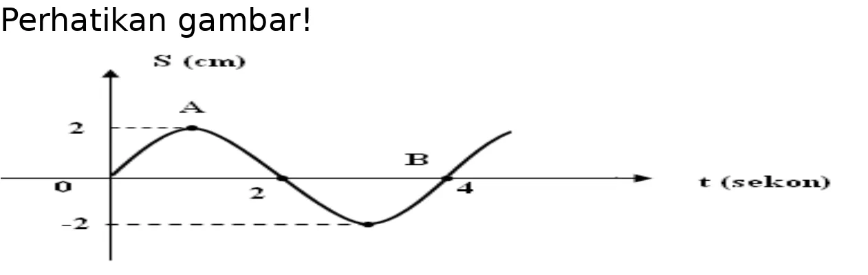 Grafik tersebut melukiskan pola tali pada suatu saat yang dilewati gelombang berjalan transversal:Jika posisi A dan posisi B terpisah sejauh 30, maka cepat rambat gelombang tersebut adalah....