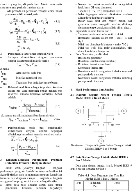 Gambar-4.1 Diagram Segaris Sistem Tenaga Listrik  Model IEEE 9 Bus 3 Mesin 