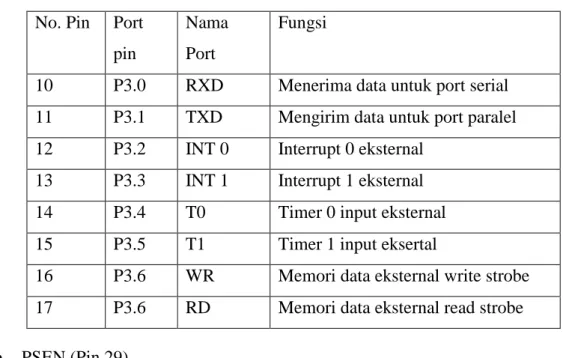Tabel  2.1 Fungsi Khusus Port 3 
