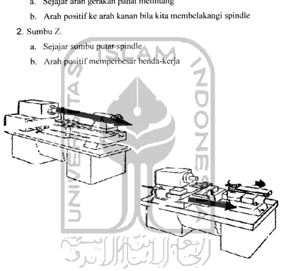 Gambar 2.3. Sumbu Pada Mesin Bubut.