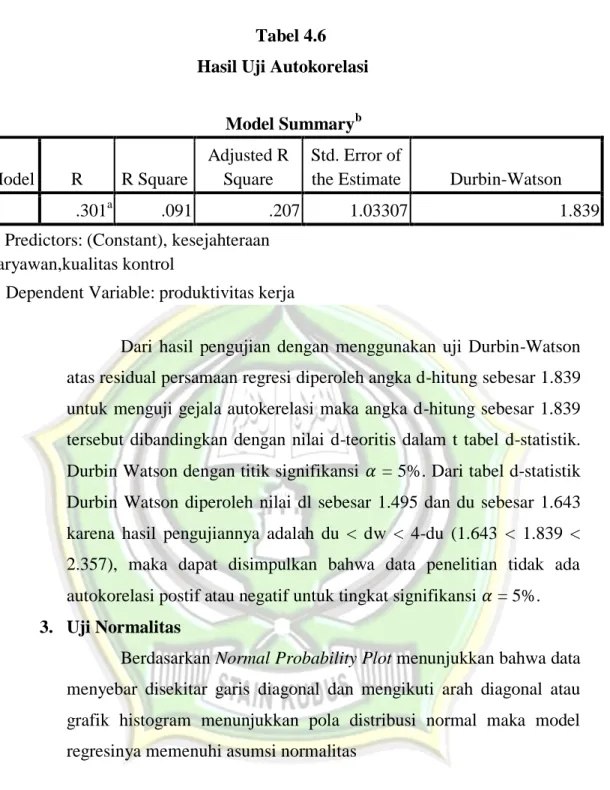 Tabel 4.6  Hasil Uji Autokorelasi 