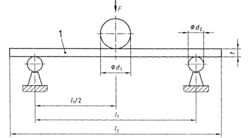 Figure 1   —   Arrangement of the bending apparatus 