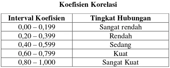 Tabel 3.6 Pedoman Untuk Memberikan Interpretasi 