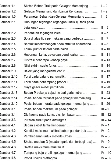 Gambar 1.2 Gelagar Memanjang dan Lantai Kendaraan ……...... 