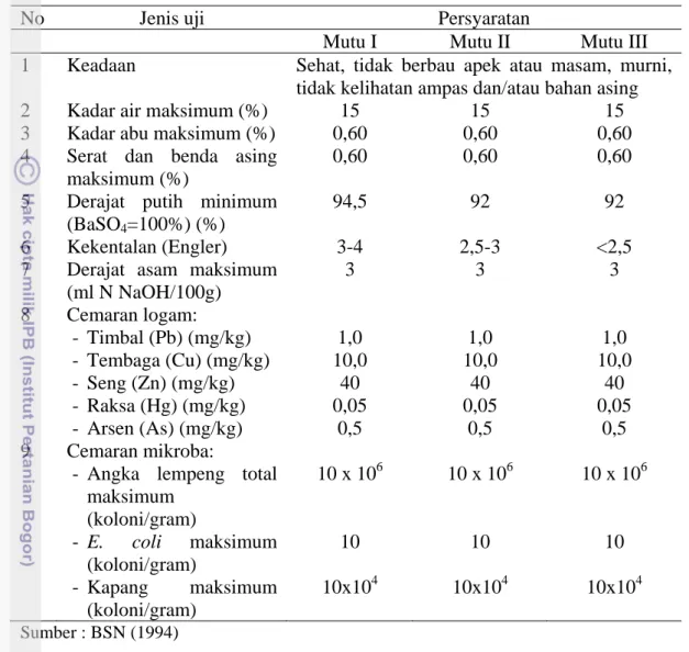 Tabel 3 Syarat mutu tepung tapioka (SNI 01-3451-1994)