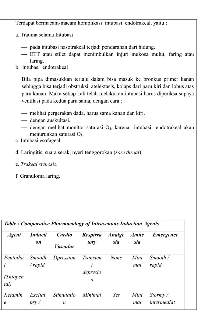 Table : Comporative Pharmacology of Intravenous Induction Agents  Agent Inducti on Cardio Vascular Respirratory Analgesia Amnesia Emergence Pentotha l (Thiopen tal) Smooth/ rapid Dpression Transientdepresion None Minimal Smooth / rapid Ketamin e Excitatpry