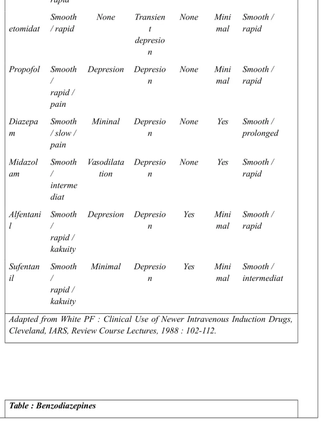 Table : Benzodiazepines 