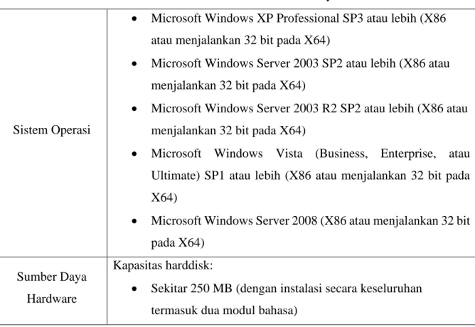Tabel 1. Infrastruktur Client untuk Microsoft Dynamics NAV 2009 