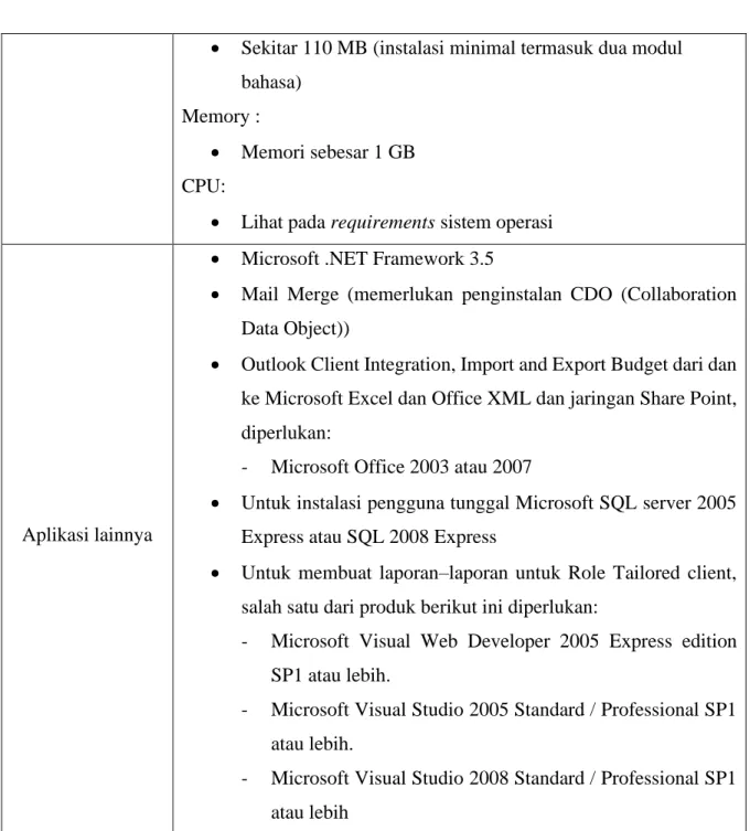 Tabel 2. Infrastruktur Microsoft Dynamics NAV 2009 – Server 