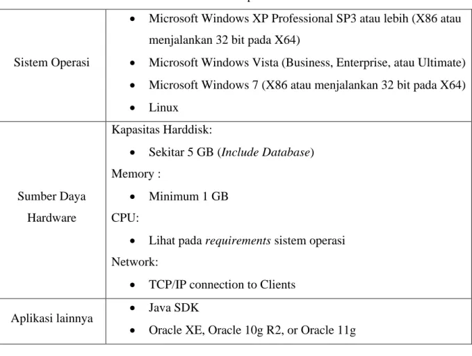 Tabel 4. Infrastruktur Compiere R3.3.0 – Server 