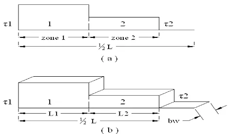 Gambar 2.6 (b) memperlihatkan diagram gaya lintang (SFD) balok yang dibebani 