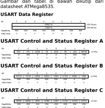 Gambar   dan   tabel   di   bawah   dikutip   dari datasheet ATMega8535.