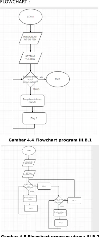 Gambar 4.6 Flowchart Delay (dari modul sebelumnya)