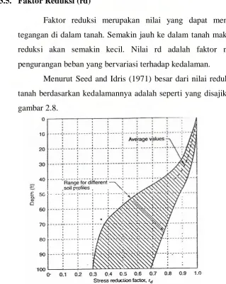 gambar 2.8. 