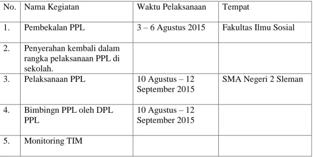 Tabel 2 . Jadwal pelaksanaan kegiatan PPL UNY 