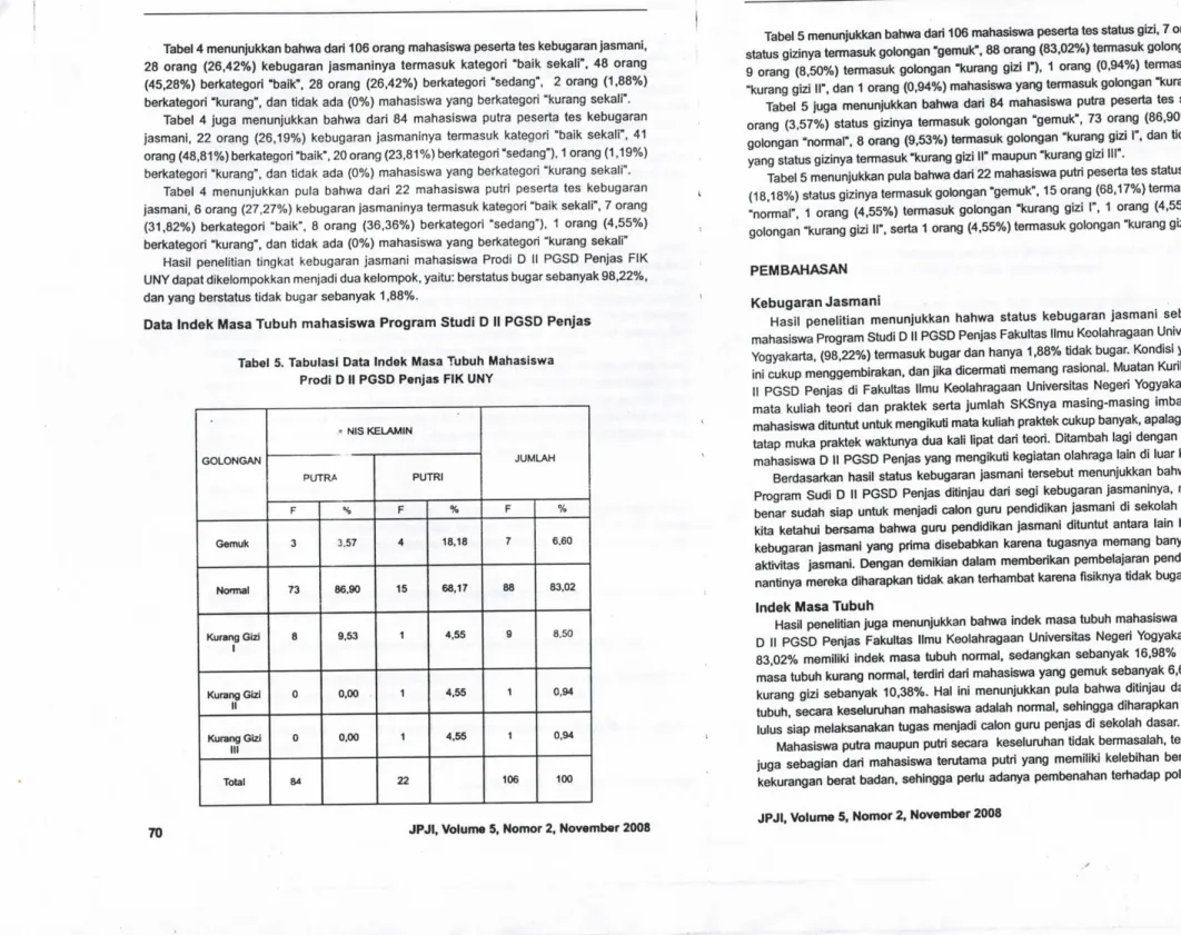 Tabel 4 menunjukkan bahwa dari 106 orang mahasiswa peserta tes kebugaran jasmani. 