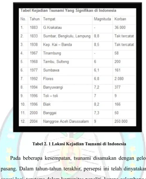 Tabel 2. 1 Lokasi Kejadian Tsunami di Indonesia