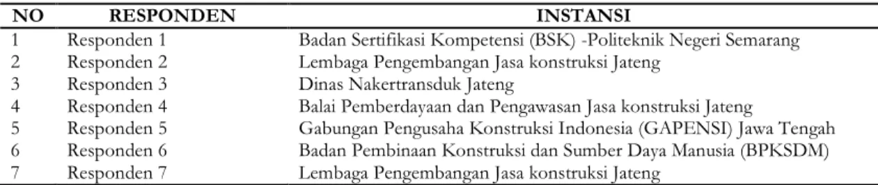 Tabel 3. Narasumber penelitian 