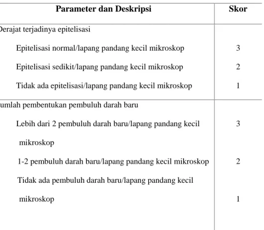 Tabel 3.  Parameter dan Deskripsi Pengamatan Histopatologi Luka (Nagaoka dkk., 2000)