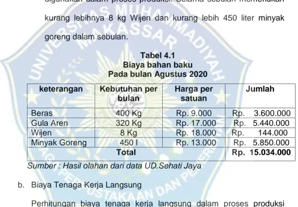 Tabel 4.1  Biaya bahan baku   Pada bulan Agustus 2020  keterangan  Kebutuhan per 