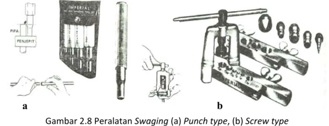 Gambar 2.8 Peralatan Swaging (a) Punch type, (b) Screw type  D. Bending 