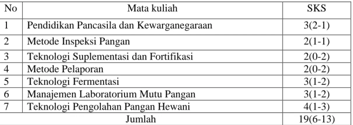 Tabel 5. Mata Kuliah Semester 4 