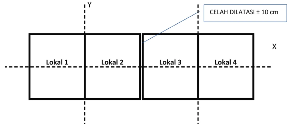 Gambar 2- 10. Tata letak bangunan yang simetris dengan perbandingan P:L = 2:1