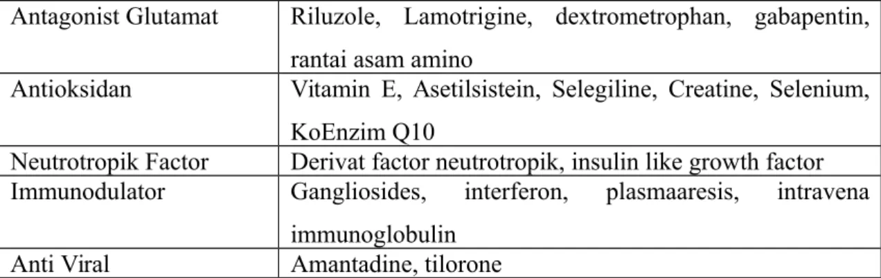 Tabel 2.7 Terapi Simptomatik ALS 