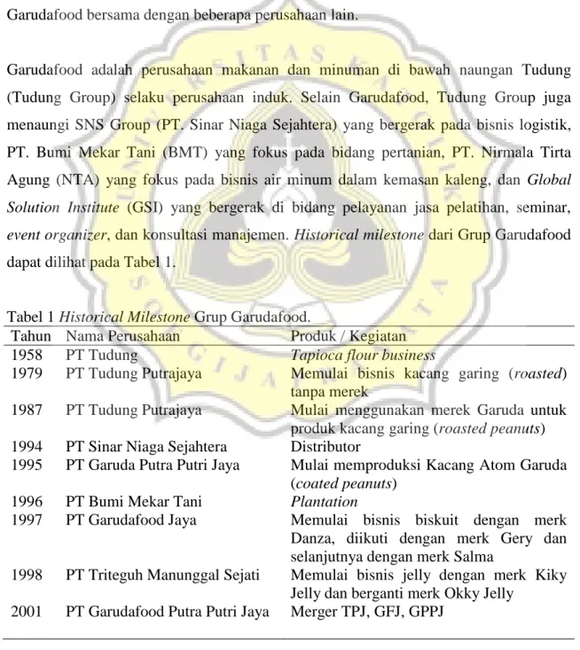 Tabel 1 Historical Milestone Grup Garudafood. 
