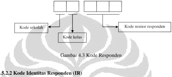 Gambar 4.3 Kode Responden 
