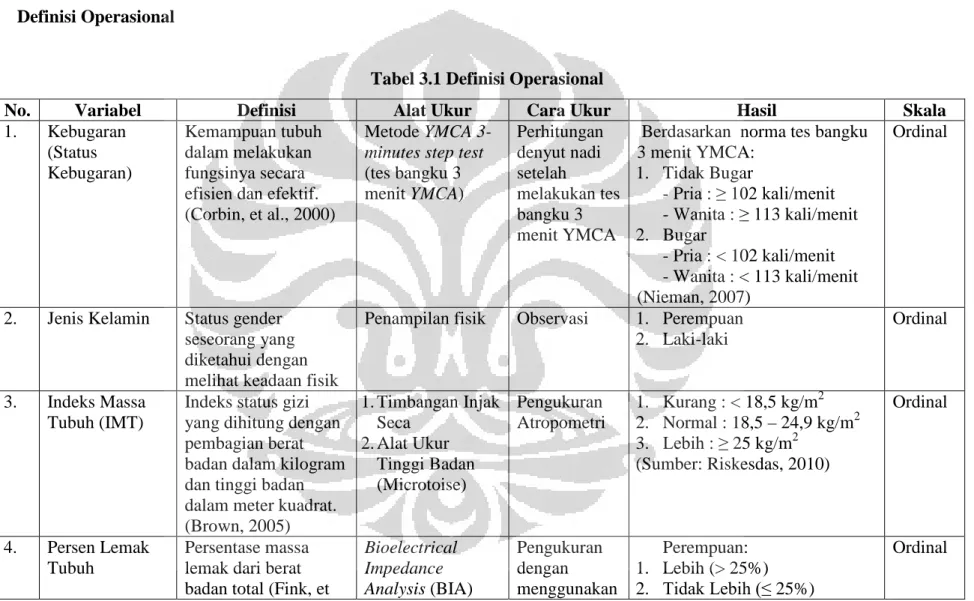 Tabel 3.1 Definisi Operasional 