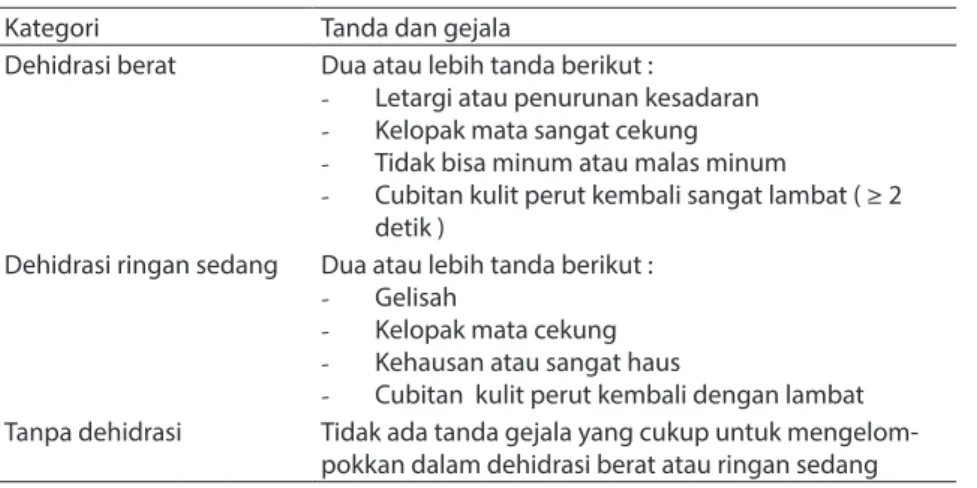 Tabel 3. Tanda dan gejala dehidrasi pada anak 12