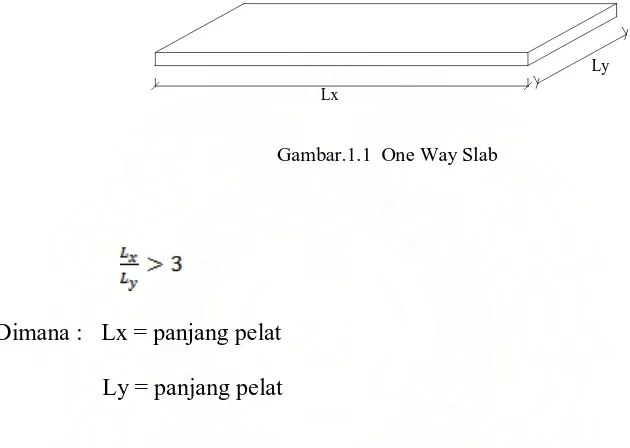 Gambar.1.1  One Way Slab 