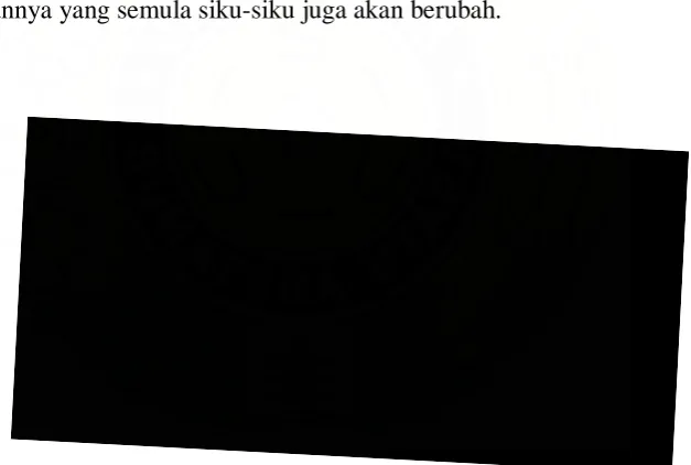 Gambar 2.4 Deformasi suatu elemen 