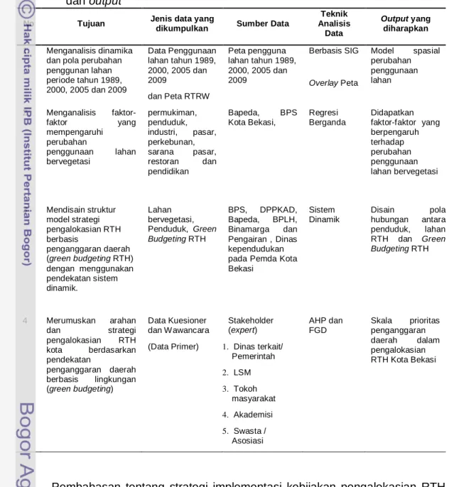 Tabel 9  Matriks  rangkuman  tujuan, jenis data, parameter, teknik analisis data   dan output 