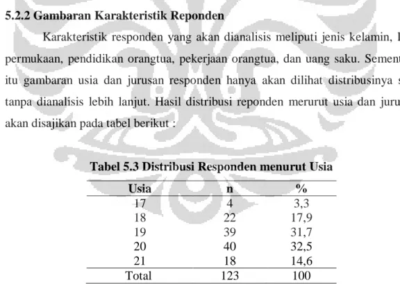 Tabel 5.3 Distribusi Responden menurut Usia 