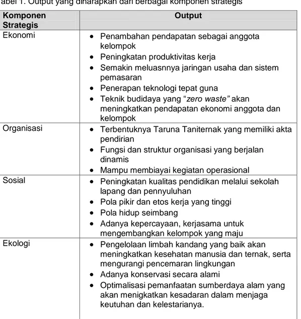 Tabel 1. Output yang diharapkan dari berbagai komponen strategis  Komponen 