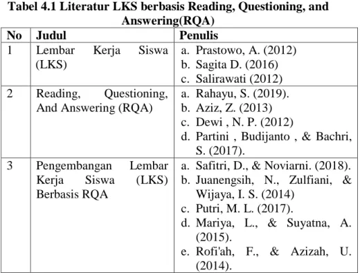 Tabel 4.1 Literatur LKS berbasis Reading, Questioning, and  Answering(RQA) 