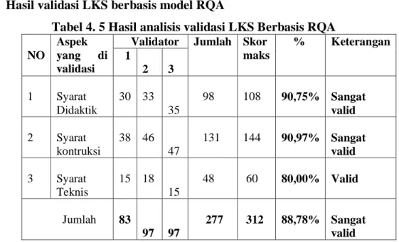 Tabel 4. 5 Hasil analisis validasi LKS Berbasis RQA  NO 