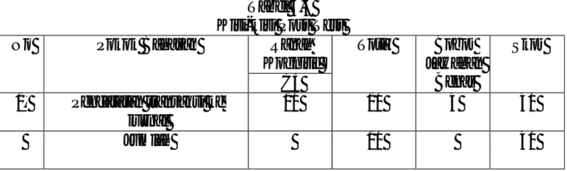 Tabel 3.3  Kisi-kisi Post Test 