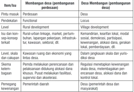 Tabel 1.2 secara utuh dan sistematis melakukan elaborasi  perbedaan antara pembangunan perdesaan (membangun  desa) yang merupakan domain pemerintah dan  pembangu-nan desa (desa membangun)