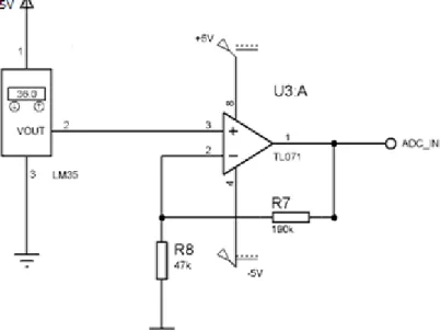 Gambar 3. Sensor LM35 yang dihubungkan dengan non-inverting amplifier 