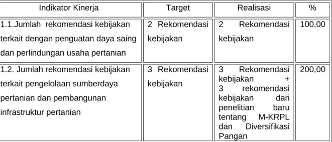 Tabel  2.  Target  dan  Realisasi  Indikator  Kinerja  Sasaran  1  Pusat  Sosial  Ekonomi  dan  Kebijakan Pertanian Tahun 2011 