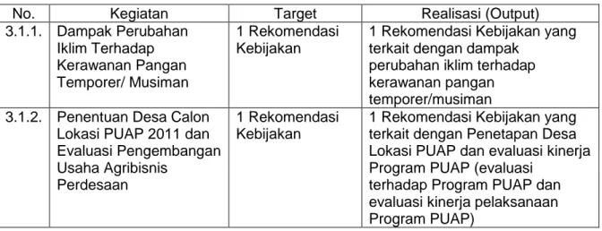 Tabel 6. Target dan Realisasi Output Kegiatan yang Terkait dengan Sasaran 3.1. Pusat  Sosial Ekonomi dan Kebijakan Pertanian Tahun 2011 