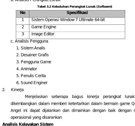 Tabel 3.2 Kebutuhan Perangkat Lunak (Software) 