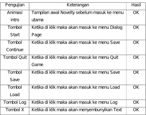 Tabel 4.2 Pengetesan Black Box Testing 