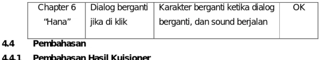 Table 4.3 Hasil Kuisioner 