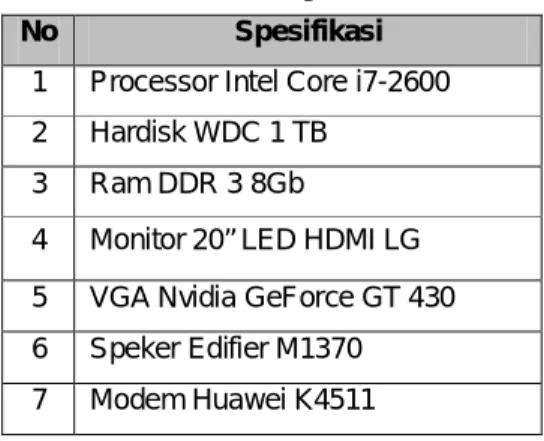 Tabel 3.1 Kebutuhan Perangkat Keras (Hardware) 